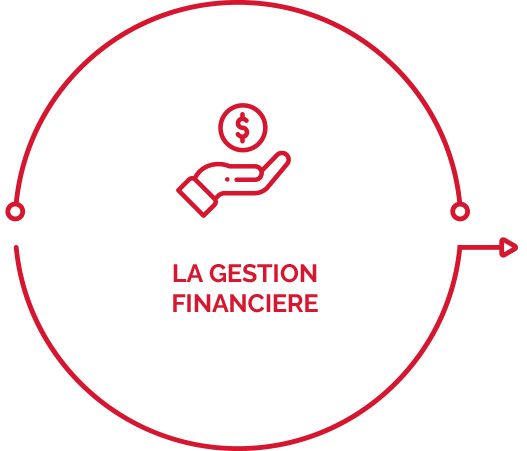 gestion financière