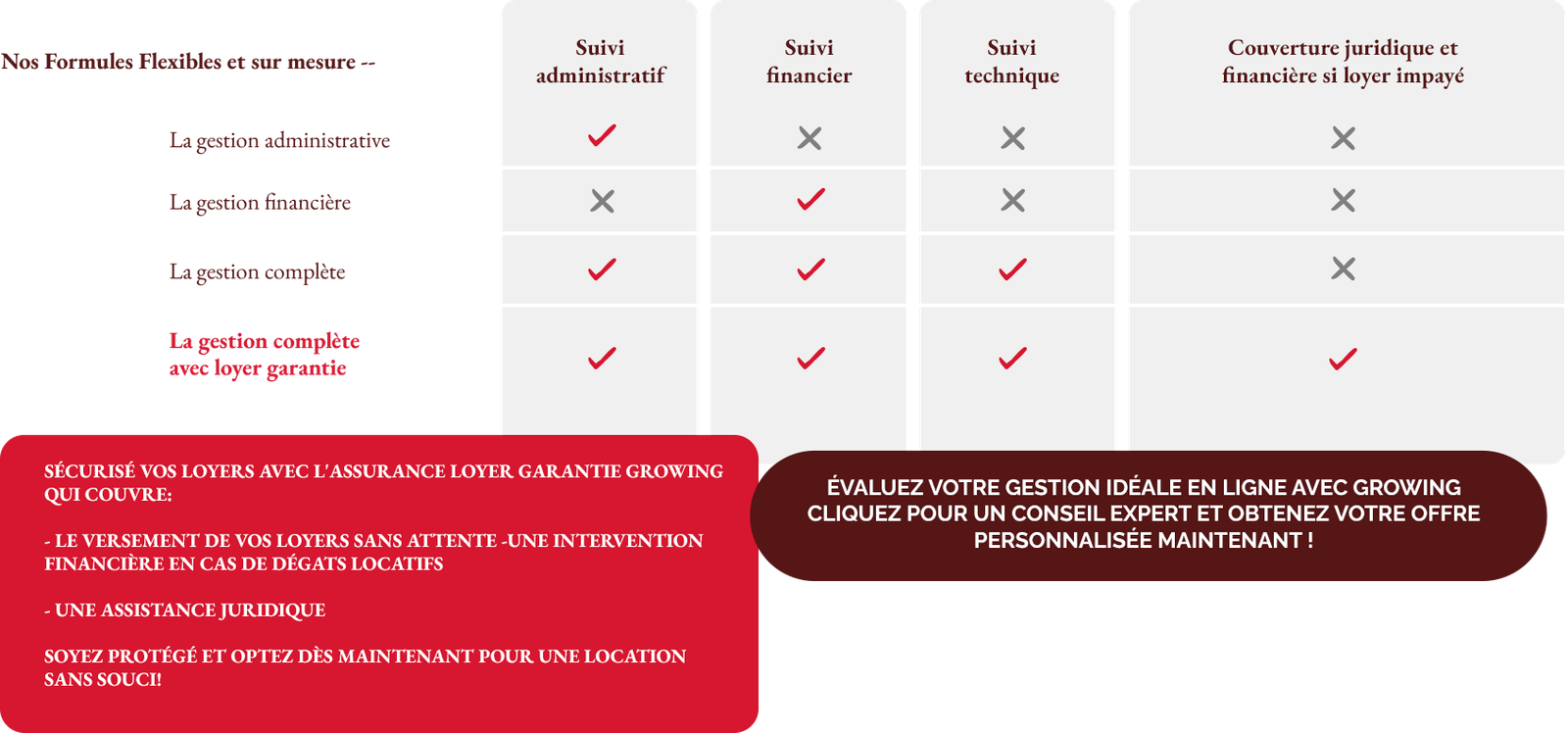 Gestion locative growing